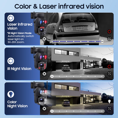 4G Solar Security Camera 20X PTZ Dual-Lens
